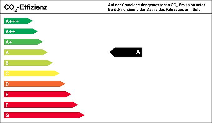 Label Effizienzklasse A