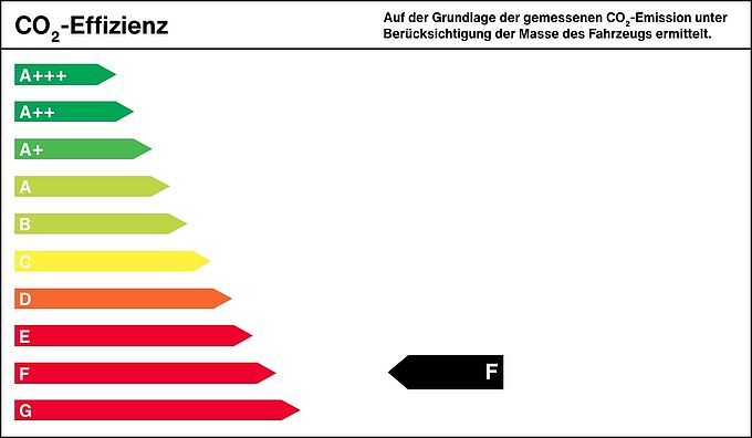 Label Effizienzklasse F